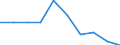 Energiebilanz: Endenergieverbrauch - Sonstige Sektoren - Haushalte - energetischer Verbrauch / Standardisierte internationale Klassifikation der Energieprodukte (SIEC): Feste fossile Brennstoffe / Maßeinheit: Tausend Tonnen Rohöleinheiten / Geopolitische Meldeeinheit: Georgien