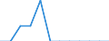 Energiebilanz: Endenergieverbrauch - Sonstige Sektoren - Haushalte - energetischer Verbrauch / Standardisierte internationale Klassifikation der Energieprodukte (SIEC): Feste fossile Brennstoffe / Maßeinheit: Tausend Tonnen Rohöleinheiten / Geopolitische Meldeeinheit: Albanien