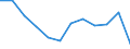 Energiebilanz: Endenergieverbrauch - Sonstige Sektoren - Haushalte - energetischer Verbrauch / Standardisierte internationale Klassifikation der Energieprodukte (SIEC): Feste fossile Brennstoffe / Maßeinheit: Tausend Tonnen Rohöleinheiten / Geopolitische Meldeeinheit: Serbien