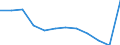 Energiebilanz: Endenergieverbrauch - Sonstige Sektoren - Haushalte - energetischer Verbrauch / Standardisierte internationale Klassifikation der Energieprodukte (SIEC): Feste fossile Brennstoffe / Maßeinheit: Tausend Tonnen Rohöleinheiten / Geopolitische Meldeeinheit: Türkei