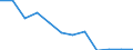 Energiebilanz: Endenergieverbrauch - Sonstige Sektoren - Haushalte - energetischer Verbrauch / Standardisierte internationale Klassifikation der Energieprodukte (SIEC): Feste fossile Brennstoffe / Maßeinheit: Tausend Tonnen Rohöleinheiten / Geopolitische Meldeeinheit: Kosovo*