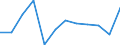 Energiebilanz: Endenergieverbrauch - Sonstige Sektoren - Haushalte - energetischer Verbrauch / Standardisierte internationale Klassifikation der Energieprodukte (SIEC): Erdgas / Maßeinheit: Tausend Tonnen Rohöleinheiten / Geopolitische Meldeeinheit: Belgien