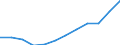 Energiebilanz: Endenergieverbrauch - Sonstige Sektoren - Haushalte - energetischer Verbrauch / Standardisierte internationale Klassifikation der Energieprodukte (SIEC): Erdgas / Maßeinheit: Tausend Tonnen Rohöleinheiten / Geopolitische Meldeeinheit: Bulgarien