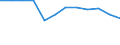 Energiebilanz: Endenergieverbrauch - Sonstige Sektoren - Haushalte - energetischer Verbrauch / Standardisierte internationale Klassifikation der Energieprodukte (SIEC): Erdgas / Maßeinheit: Tausend Tonnen Rohöleinheiten / Geopolitische Meldeeinheit: Dänemark