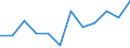 Energiebilanz: Endenergieverbrauch - Sonstige Sektoren - Haushalte - energetischer Verbrauch / Standardisierte internationale Klassifikation der Energieprodukte (SIEC): Erdgas / Maßeinheit: Tausend Tonnen Rohöleinheiten / Geopolitische Meldeeinheit: Estland