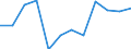 Energiebilanz: Endenergieverbrauch - Sonstige Sektoren - Haushalte - energetischer Verbrauch / Standardisierte internationale Klassifikation der Energieprodukte (SIEC): Erdgas / Maßeinheit: Tausend Tonnen Rohöleinheiten / Geopolitische Meldeeinheit: Irland