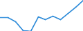 Energiebilanz: Endenergieverbrauch - Sonstige Sektoren - Haushalte - energetischer Verbrauch / Standardisierte internationale Klassifikation der Energieprodukte (SIEC): Erdgas / Maßeinheit: Tausend Tonnen Rohöleinheiten / Geopolitische Meldeeinheit: Griechenland