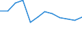 Energiebilanz: Endenergieverbrauch - Sonstige Sektoren - Haushalte - energetischer Verbrauch / Standardisierte internationale Klassifikation der Energieprodukte (SIEC): Erdgas / Maßeinheit: Tausend Tonnen Rohöleinheiten / Geopolitische Meldeeinheit: Frankreich