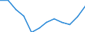 Energiebilanz: Endenergieverbrauch - Sonstige Sektoren - Haushalte - energetischer Verbrauch / Standardisierte internationale Klassifikation der Energieprodukte (SIEC): Erdgas / Maßeinheit: Tausend Tonnen Rohöleinheiten / Geopolitische Meldeeinheit: Kroatien