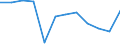 Energiebilanz: Endenergieverbrauch - Sonstige Sektoren - Haushalte - energetischer Verbrauch / Standardisierte internationale Klassifikation der Energieprodukte (SIEC): Erdgas / Maßeinheit: Tausend Tonnen Rohöleinheiten / Geopolitische Meldeeinheit: Italien