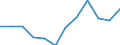 Energiebilanz: Endenergieverbrauch - Sonstige Sektoren - Haushalte - energetischer Verbrauch / Standardisierte internationale Klassifikation der Energieprodukte (SIEC): Erdgas / Maßeinheit: Tausend Tonnen Rohöleinheiten / Geopolitische Meldeeinheit: Lettland