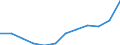 Energiebilanz: Endenergieverbrauch - Sonstige Sektoren - Haushalte - energetischer Verbrauch / Standardisierte internationale Klassifikation der Energieprodukte (SIEC): Erdgas / Maßeinheit: Tausend Tonnen Rohöleinheiten / Geopolitische Meldeeinheit: Litauen