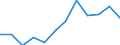 Energiebilanz: Endenergieverbrauch - Sonstige Sektoren - Haushalte - energetischer Verbrauch / Standardisierte internationale Klassifikation der Energieprodukte (SIEC): Erdgas / Maßeinheit: Tausend Tonnen Rohöleinheiten / Geopolitische Meldeeinheit: Luxemburg