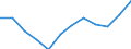 Energiebilanz: Endenergieverbrauch - Sonstige Sektoren - Haushalte - energetischer Verbrauch / Standardisierte internationale Klassifikation der Energieprodukte (SIEC): Erdgas / Maßeinheit: Tausend Tonnen Rohöleinheiten / Geopolitische Meldeeinheit: Ungarn