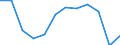 Energy balance: Final consumption - transport sector - energy use / Standard international energy product classification (SIEC): Total / Unit of measure: Thousand tonnes of oil equivalent / Geopolitical entity (reporting): Denmark