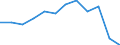 Energy balance: Final consumption - transport sector - energy use / Standard international energy product classification (SIEC): Total / Unit of measure: Thousand tonnes of oil equivalent / Geopolitical entity (reporting): Germany