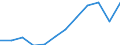 Energy balance: Final consumption - transport sector - energy use / Standard international energy product classification (SIEC): Total / Unit of measure: Thousand tonnes of oil equivalent / Geopolitical entity (reporting): Estonia