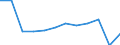 Energy balance: Final consumption - transport sector - energy use / Standard international energy product classification (SIEC): Total / Unit of measure: Thousand tonnes of oil equivalent / Geopolitical entity (reporting): Greece