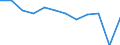 Energy balance: Final consumption - transport sector - energy use / Standard international energy product classification (SIEC): Total / Unit of measure: Thousand tonnes of oil equivalent / Geopolitical entity (reporting): Italy