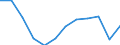 Energy balance: Final consumption - transport sector - energy use / Standard international energy product classification (SIEC): Total / Unit of measure: Thousand tonnes of oil equivalent / Geopolitical entity (reporting): Cyprus