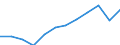 Energy balance: Final consumption - transport sector - energy use / Standard international energy product classification (SIEC): Total / Unit of measure: Thousand tonnes of oil equivalent / Geopolitical entity (reporting): Hungary