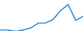 Energy balance: Final consumption - transport sector - energy use / Standard international energy product classification (SIEC): Total / Unit of measure: Thousand tonnes of oil equivalent / Geopolitical entity (reporting): Malta