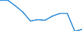 Energy balance: Final consumption - transport sector - energy use / Standard international energy product classification (SIEC): Total / Unit of measure: Thousand tonnes of oil equivalent / Geopolitical entity (reporting): Netherlands