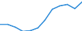 Energy balance: Final consumption - transport sector - energy use / Standard international energy product classification (SIEC): Total / Unit of measure: Thousand tonnes of oil equivalent / Geopolitical entity (reporting): Poland