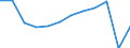 Energy balance: Final consumption - transport sector - energy use / Standard international energy product classification (SIEC): Total / Unit of measure: Thousand tonnes of oil equivalent / Geopolitical entity (reporting): Portugal