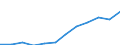 Energy balance: Final consumption - transport sector - energy use / Standard international energy product classification (SIEC): Total / Unit of measure: Thousand tonnes of oil equivalent / Geopolitical entity (reporting): Romania