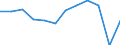 Energy balance: Final consumption - transport sector - energy use / Standard international energy product classification (SIEC): Total / Unit of measure: Thousand tonnes of oil equivalent / Geopolitical entity (reporting): Slovenia
