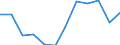 Energy balance: Final consumption - transport sector - energy use / Standard international energy product classification (SIEC): Total / Unit of measure: Thousand tonnes of oil equivalent / Geopolitical entity (reporting): Slovakia