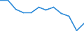 Energy balance: Final consumption - transport sector - energy use / Standard international energy product classification (SIEC): Total / Unit of measure: Thousand tonnes of oil equivalent / Geopolitical entity (reporting): Sweden