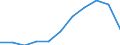 Energy balance: Final consumption - transport sector - energy use / Standard international energy product classification (SIEC): Total / Unit of measure: Thousand tonnes of oil equivalent / Geopolitical entity (reporting): Iceland