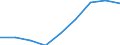 Energy balance: Final consumption - transport sector - energy use / Standard international energy product classification (SIEC): Total / Unit of measure: Thousand tonnes of oil equivalent / Geopolitical entity (reporting): United Kingdom