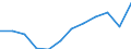 Energy balance: Final consumption - transport sector - energy use / Standard international energy product classification (SIEC): Total / Unit of measure: Thousand tonnes of oil equivalent / Geopolitical entity (reporting): Montenegro