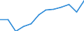 Energy balance: Final consumption - transport sector - energy use / Standard international energy product classification (SIEC): Total / Unit of measure: Thousand tonnes of oil equivalent / Geopolitical entity (reporting): Moldova