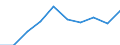 Energy balance: Final consumption - transport sector - energy use / Standard international energy product classification (SIEC): Total / Unit of measure: Thousand tonnes of oil equivalent / Geopolitical entity (reporting): Georgia