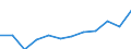 Energy balance: Final consumption - transport sector - energy use / Standard international energy product classification (SIEC): Total / Unit of measure: Thousand tonnes of oil equivalent / Geopolitical entity (reporting): Serbia