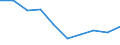 Energy balance: Final consumption - transport sector - energy use / Standard international energy product classification (SIEC): Total / Unit of measure: Thousand tonnes of oil equivalent / Geopolitical entity (reporting): Ukraine