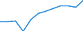 Energy balance: Final consumption - transport sector - energy use / Standard international energy product classification (SIEC): Total / Unit of measure: Thousand tonnes of oil equivalent / Geopolitical entity (reporting): Kosovo*