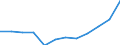 Energy balance: Final consumption - transport sector - energy use / Standard international energy product classification (SIEC): Natural gas / Unit of measure: Thousand tonnes of oil equivalent / Geopolitical entity (reporting): Belgium