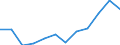 Energy balance: Final consumption - transport sector - energy use / Standard international energy product classification (SIEC): Natural gas / Unit of measure: Thousand tonnes of oil equivalent / Geopolitical entity (reporting): Czechia