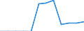 Energy balance: Final consumption - transport sector - energy use / Standard international energy product classification (SIEC): Natural gas / Unit of measure: Thousand tonnes of oil equivalent / Geopolitical entity (reporting): Denmark