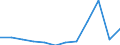 Energy balance: Final consumption - transport sector - energy use / Standard international energy product classification (SIEC): Natural gas / Unit of measure: Thousand tonnes of oil equivalent / Geopolitical entity (reporting): Germany