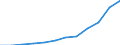 Energy balance: Final consumption - transport sector - energy use / Standard international energy product classification (SIEC): Natural gas / Unit of measure: Thousand tonnes of oil equivalent / Geopolitical entity (reporting): Estonia