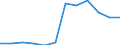 Energy balance: Final consumption - transport sector - energy use / Standard international energy product classification (SIEC): Natural gas / Unit of measure: Thousand tonnes of oil equivalent / Geopolitical entity (reporting): Ireland