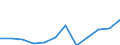 Energy balance: Final consumption - transport sector - energy use / Standard international energy product classification (SIEC): Natural gas / Unit of measure: Thousand tonnes of oil equivalent / Geopolitical entity (reporting): Greece