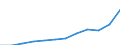 Energy balance: Final consumption - transport sector - energy use / Standard international energy product classification (SIEC): Natural gas / Unit of measure: Thousand tonnes of oil equivalent / Geopolitical entity (reporting): France