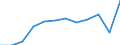 Energy balance: Final consumption - transport sector - energy use / Standard international energy product classification (SIEC): Natural gas / Unit of measure: Thousand tonnes of oil equivalent / Geopolitical entity (reporting): Italy
